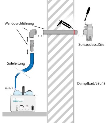 Salzsolevernebler SalzMax Wanddurchführung und Auslassdüse