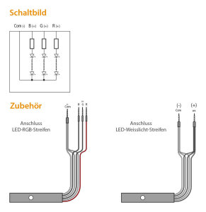 EOS LED-Strips für Dampfbäder RGB Farblichttechnik