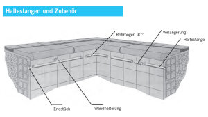 Haltestange aus Edelstahl V4A (1.4571) 6m