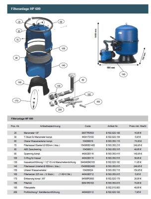 Sandfilter Profildichtung für Behälterdurchführung für Filteranlage HP 600