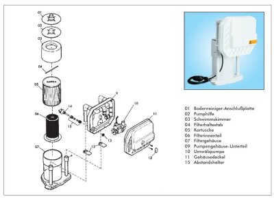 Ersatzteil MTH Pumpengehäuse-Unterteil SK 2  Teil Nr 09