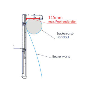 MTS SSLA II Einhängescheinwerfer LED...