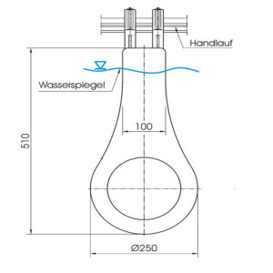 MTS SSLA II Einhängescheinwerfer LED Unterwasserscheinwerfer