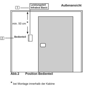 Sentiotec Infrarotsteuerung Basic Set Strahler oder Folienheizungen