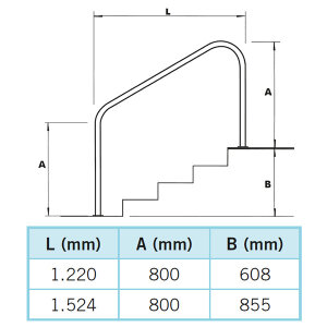 Schwimmbad Treppen Haltegriff Geländer V4A 1220 mm...