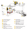 Aktion Sugar Valley Hidrolife Sal Salzelektrolyse Bundle  mit niedrigem Salzgehalt inkl. pH Sensor und Redox