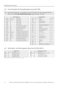 Dampf- und Duschpaneel Ventura