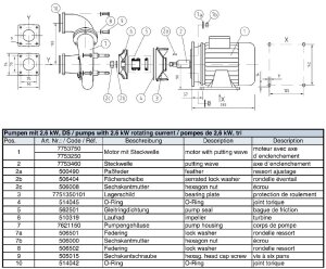 Fitstar Pumpe FB 65 2,6 kW Saugs. 2,5 Zoll AG für...
