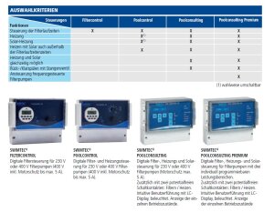 Swim-tec Poolcontrol Filter Heizung oder Solarsteuerung