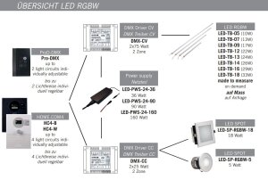 Sentiotec Farblicht LED RGBW Netzteil 90 W für RGBW...