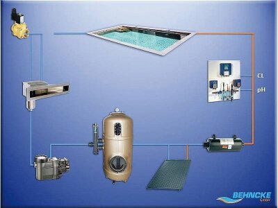 Voucher für das Remote Portal Connect/Control 1.3 - 2 Jahres-Voucher