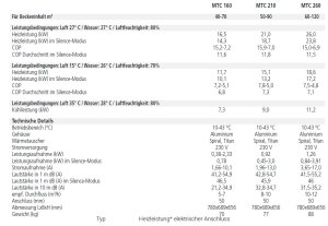 Swim-Tec Inverter Wärmepumpe Mr Silence vertikal 16 kW
