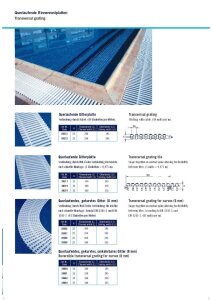 Astralpool Rinnenrostplatte Clip System