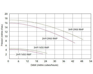 Balboa Whirlpool Massagepumpe Ultimax - Niagara Hot Tub Spa Pump - 2HP 2 Speed