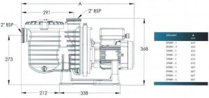Sonderposten Sta-Rite 5P6R Kunststoffpumpe 0,75 kW 230 V 20,0 m³h Schwimmbad Pumpe