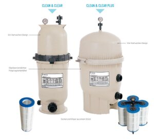 CLEAN & CLEAR CC+420 Kartuschenfilter Filterfläche 39 m²