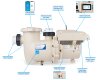 Pentair IntelliFlo3 VSF Energiesparpumpe mit sensorloser Durchflussregelung