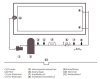 Aquacontrol Dosieranlage Evolution DOS pH/Rx Regulierung