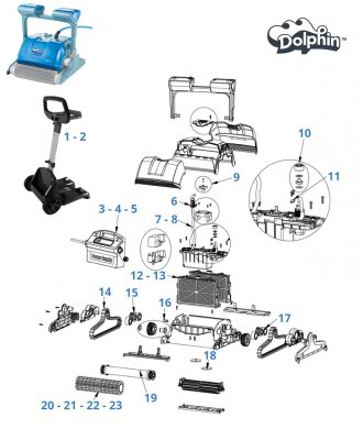 Dolphin Carnebo Bürste für Supreme M4
