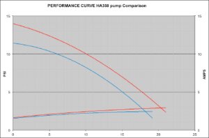 Massagepumpe HA 350 0.68 kW schwarz 220-240V 50Hz...