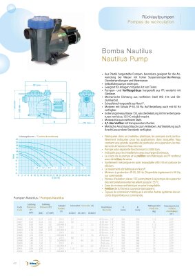 Filterpumpe NAUTILUS 24 m³/h 400 V ozon- und meerwasserbeständig