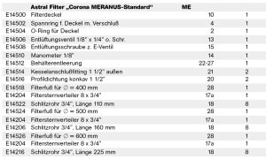 Manometer für Corona Standard Sandfilterbehälter Teil Nr. 14