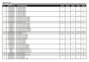 Astral Bilbao Classic Kit Sammelleitung