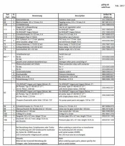 BADU Jet Vogue Schaltkasten 400 V für LED