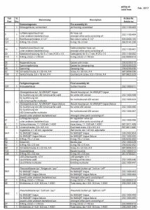 BADU Jet Vogue Schaltkasten 400 V für LED