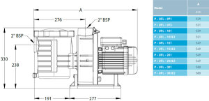 Pentair WhisperFlo High Performance Schwimmbadpumpe