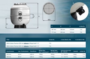 Midas Carbon Premium GFK Filterbehälter