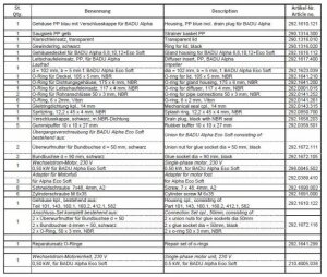 Speck Badu Alpha Eco Soft Gewindering schwarz 160.2