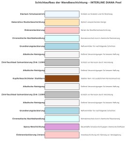 Interline Stahlwandpool Diana Rundbecken oder Ovalbecken mit Komplett-Set