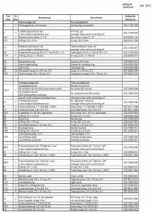Speck Schaltkasten  für Wave Gegenschwimmanlage WE 230 V