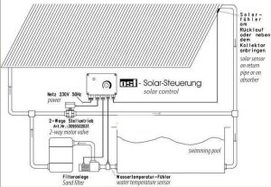 OSF Filtersteuerung PC 250 Obere Platine mit Display und Frontdeckel Ersatzteil