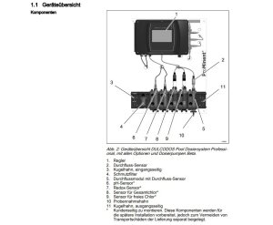ProMinent ProMaqua DULCODOS POOL PC7 Dosieranlage