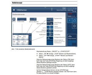ProMinent ProMaqua DULCODOS POOL PC7 Dosieranlage