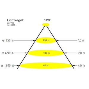VitaLight® 16/4 POWER LED 3.0 Hubbodenscheinwerfer – RGBW, 24 V DC Bronze