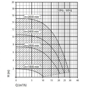 Swim-Tec Speck Super Pump Premium Eco Pro B-Ware
