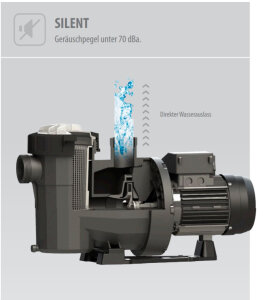Schwimmbadpumpe Victoria Plus Silent 300T 41 m3/h 2,24kW bei 100 m WS 400 V