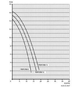 Speck Perform 8 Poolpumpe 230 V | Selbstansaugend B-Ware