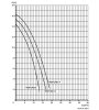 Speck Perform 8 Poolpumpe 230 V | Selbstansaugend B-Ware