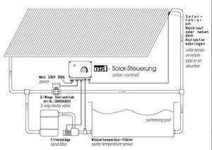 OSF Elektronische Solar-Temperaturregelung Solar-1