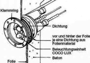 UWE Flanschsatz für Folien- und Fertigbecken + Eurojet