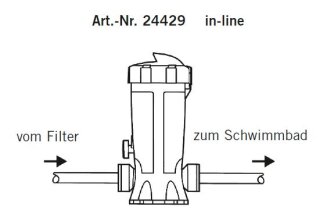 In-line 1,5" (Direktverrohrung)