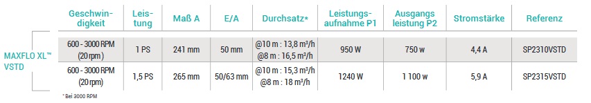 BTL Sandfilterkessel SM14 mit MAX FLO XL Energiesparpumpe
