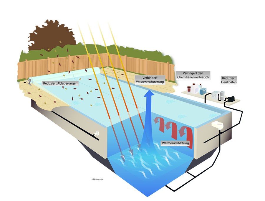 GeoBubble Sol+Guard – Highlights Illustration