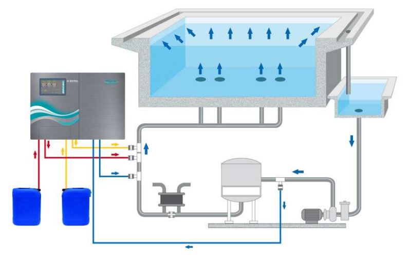 Anschluss-Schema des Bayrol PoolManager Pro