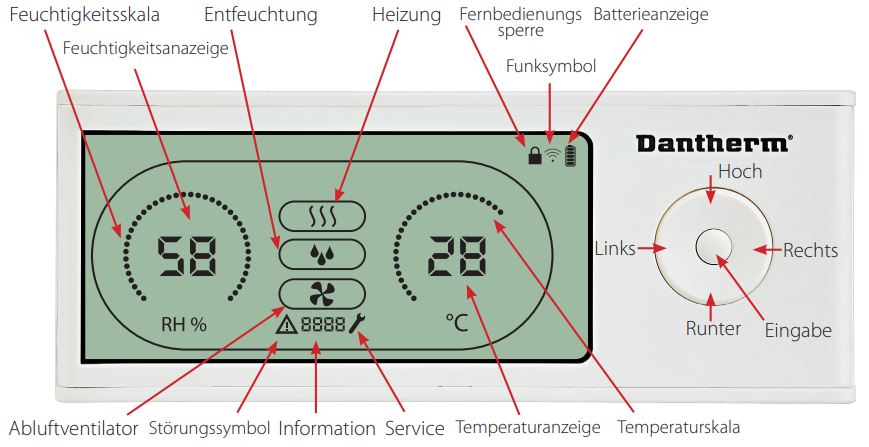 Dantherm Fernsteuerung für Luftentfeuchter