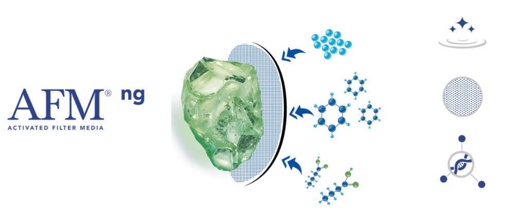 AFM ng Filtermaterial